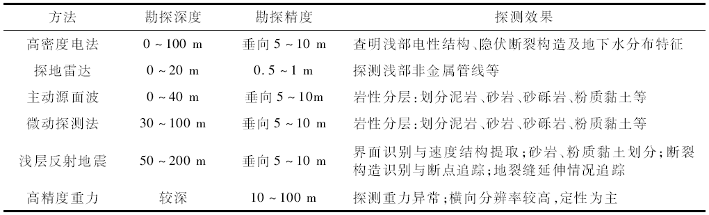 918博天堂·(中国)娱乐官网登录